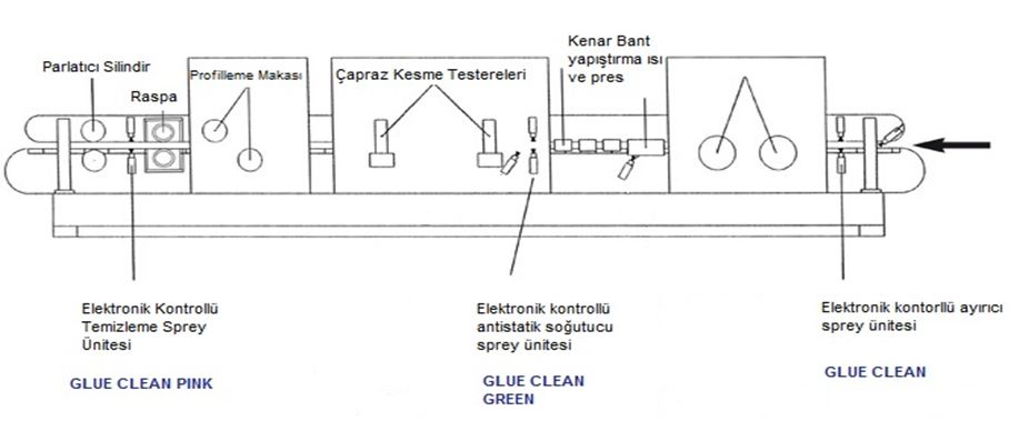 Biobellinda Bl05 Cam Mobilya Temizleyici Fiyati